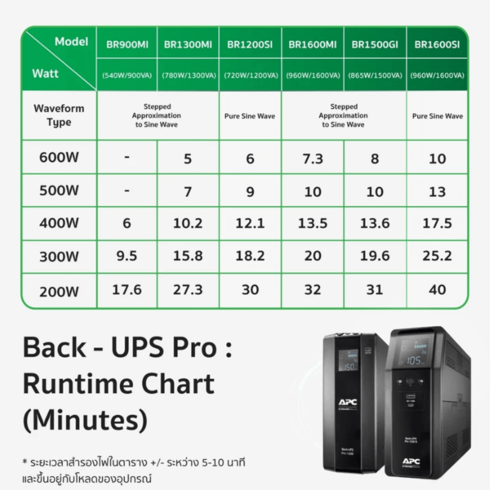 เครื่องสำรองไฟฟ้า APC 650VA 390 วัตต์ รุ่น BR650MI-3Y EASY UPS 6 ช่อง ป้องกัน ไฟตก ไฟเกิน
